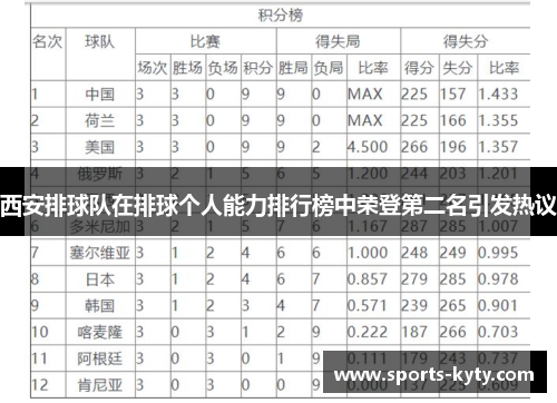 西安排球队在排球个人能力排行榜中荣登第二名引发热议